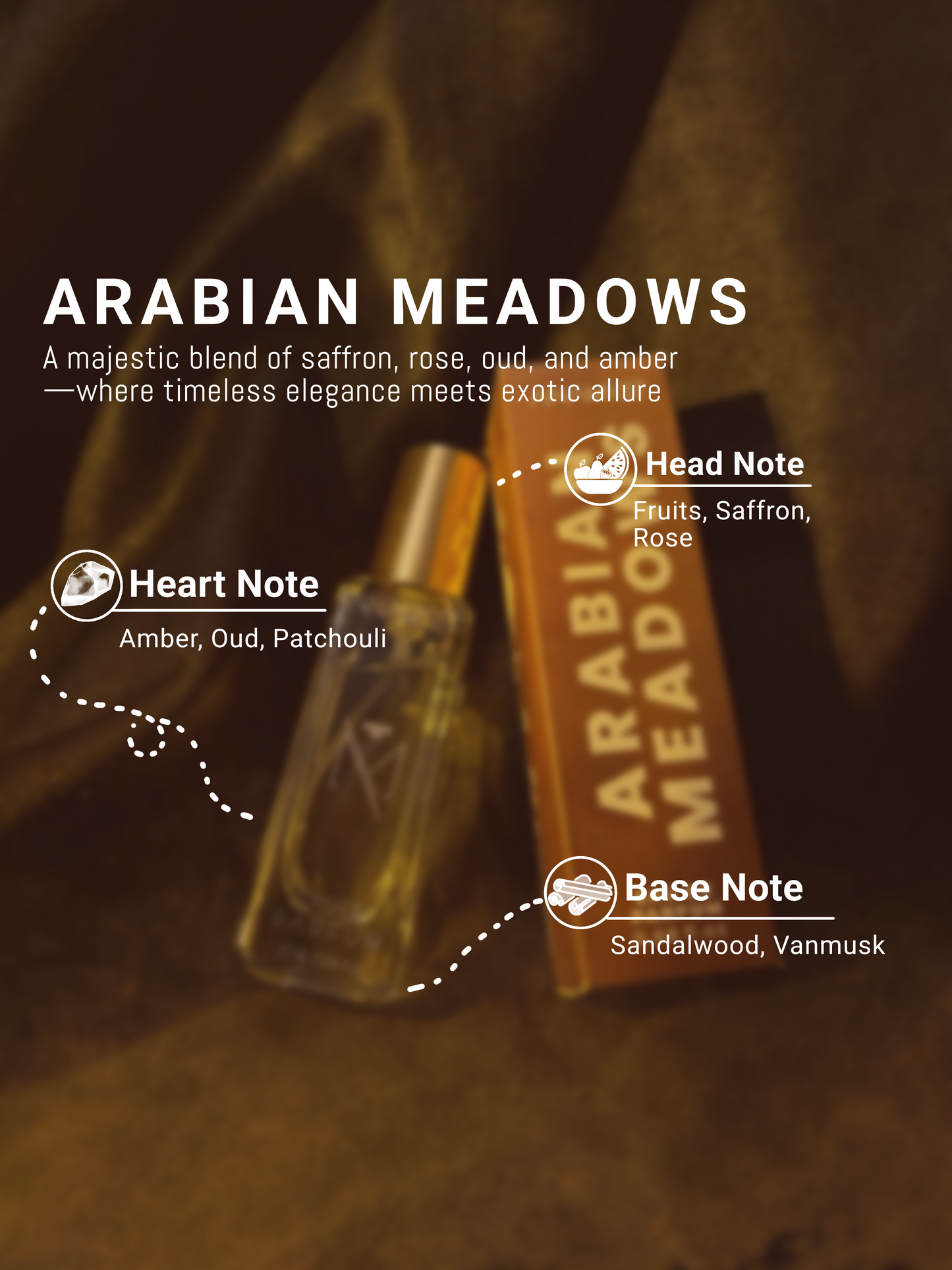 ARABIAN MEADOWS Unisex Perfume - 20ml || ANAMYST PERFUMES